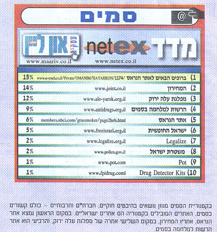 סריקת עיתון מספר 5 כל המחירון